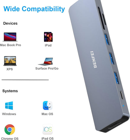 BENFEI USB C HUB 7-in-1