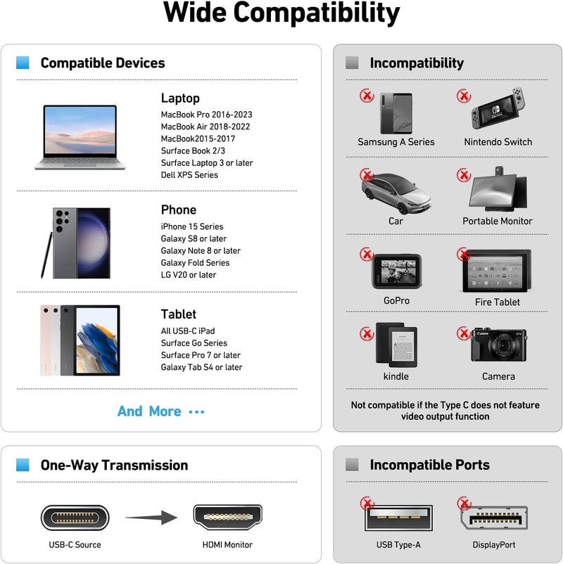 BENFEI USB C to HDMI Adapter