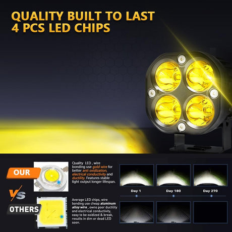 Car 3 Inch 4Leds Strobe Spotlight 20W / 2000Lm / 6000K / Dc9 - 80V - Yellow