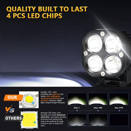 Car 3 Inch 4Leds Strobe Spotlight 20W / 2000Lm / 6000K / Dc9 - 80V - Yellow