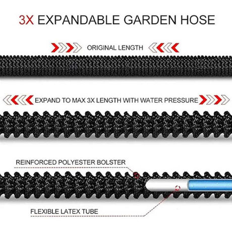 25FT Black Expandable Garden Hose without Spray Gun - High-Pressure TPE Watering & Car Wash Tool