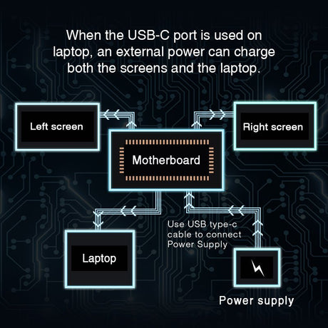 14 Inch FOPO Triple Portable Monitor 1080P FHD IPS Triple Monitor Laptop Screen Extender for 15