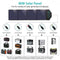 CHOETECH SC007 Solar Panel Portable Charger 80W 18V with USB-C PD 30W