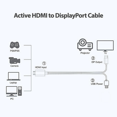 Simplecom TH201 HDMI to DisplayPort Active Converter Cable 4K@60hz USB Powered 2M