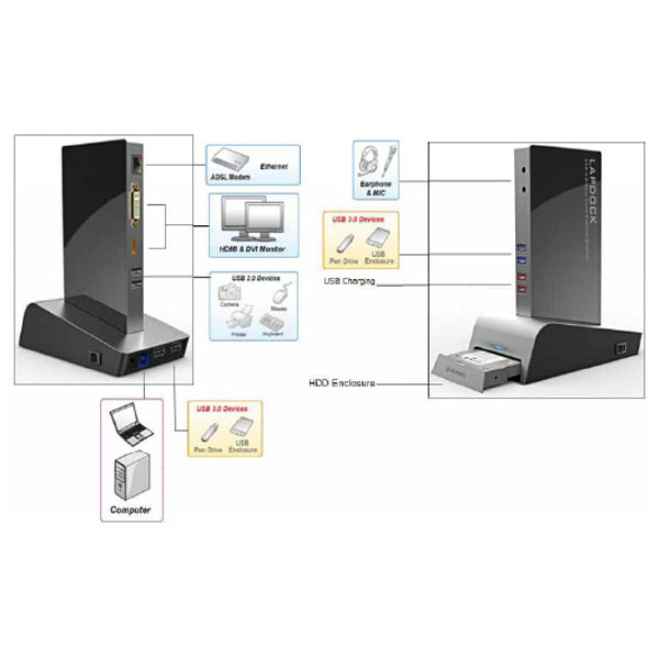 Winstars USB3.0 Multi-task Dual Video  Docking Station with HDD Docking Base