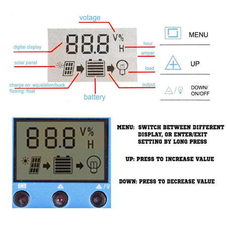 New 30A 12V 24V LCD Display PWM Solar Panel Regulator Charge Controller 2X USB