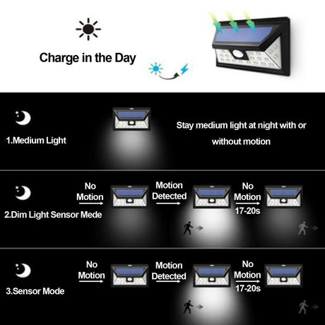 4x 24LED Solar Sensor Light Garden Security Lighting Motion Outdoor Wall Lamp